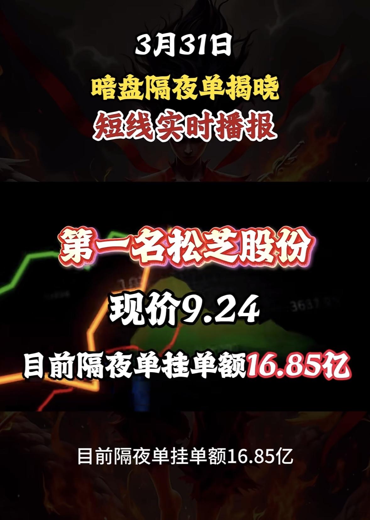 4月1日周三暗盘隔夜挂单排行榜揭晓暗盘隔夜单揭晓，京运通现价5.01，隔夜单