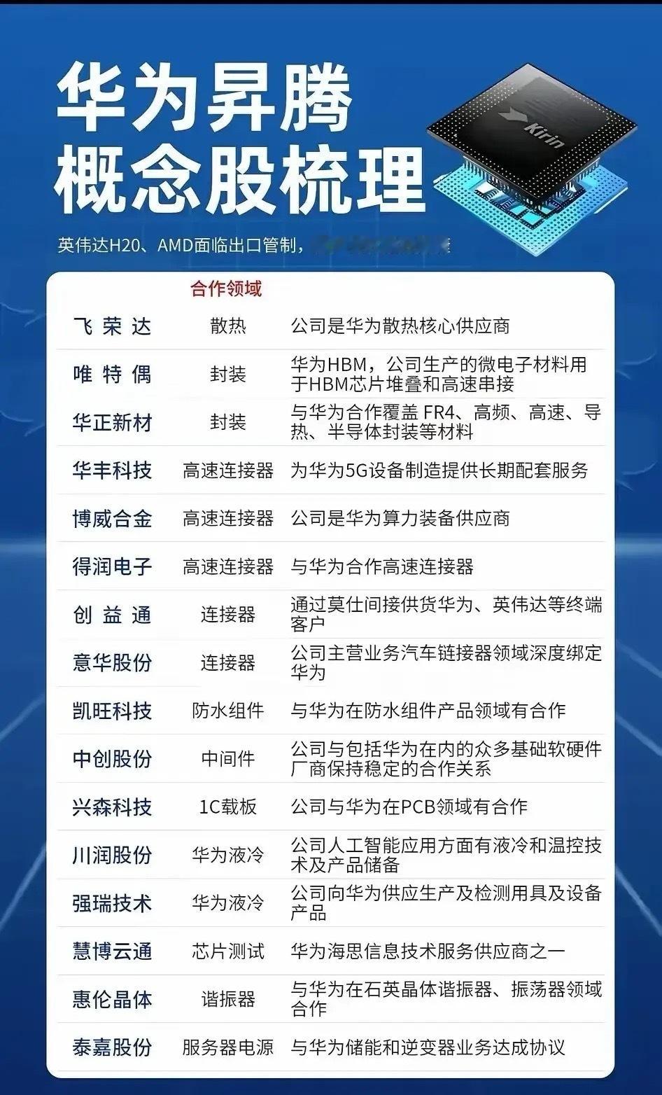 华为昇腾产业链全景解析华为昇腾计算产业以自研昇腾AI处理器为核心，构建了覆盖全链