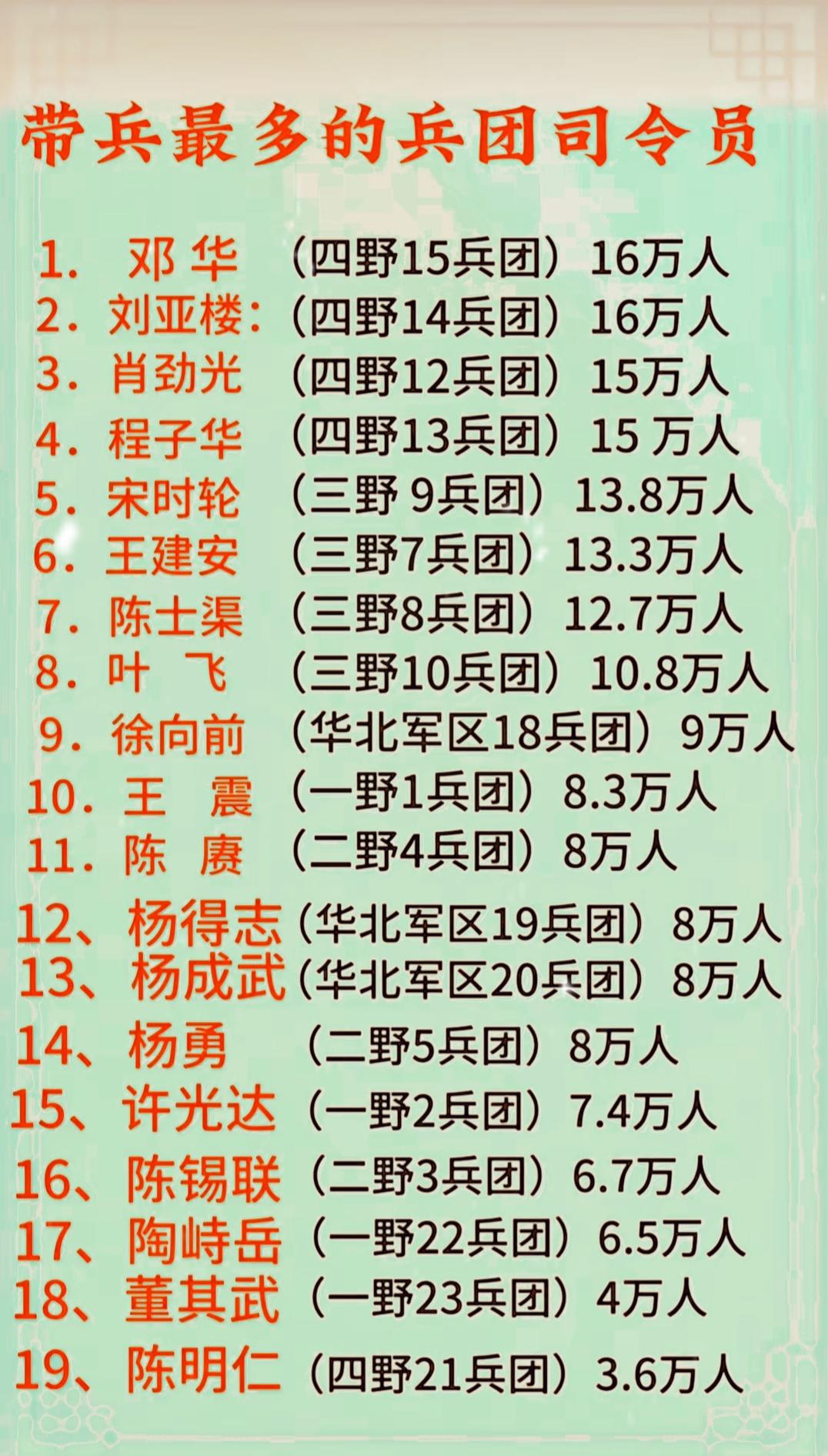 知识分享
