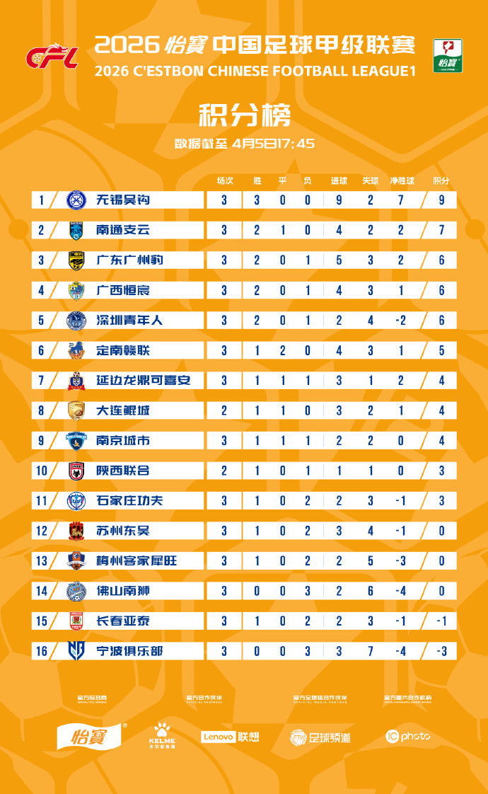 今年，你的家乡有中甲球队吗？