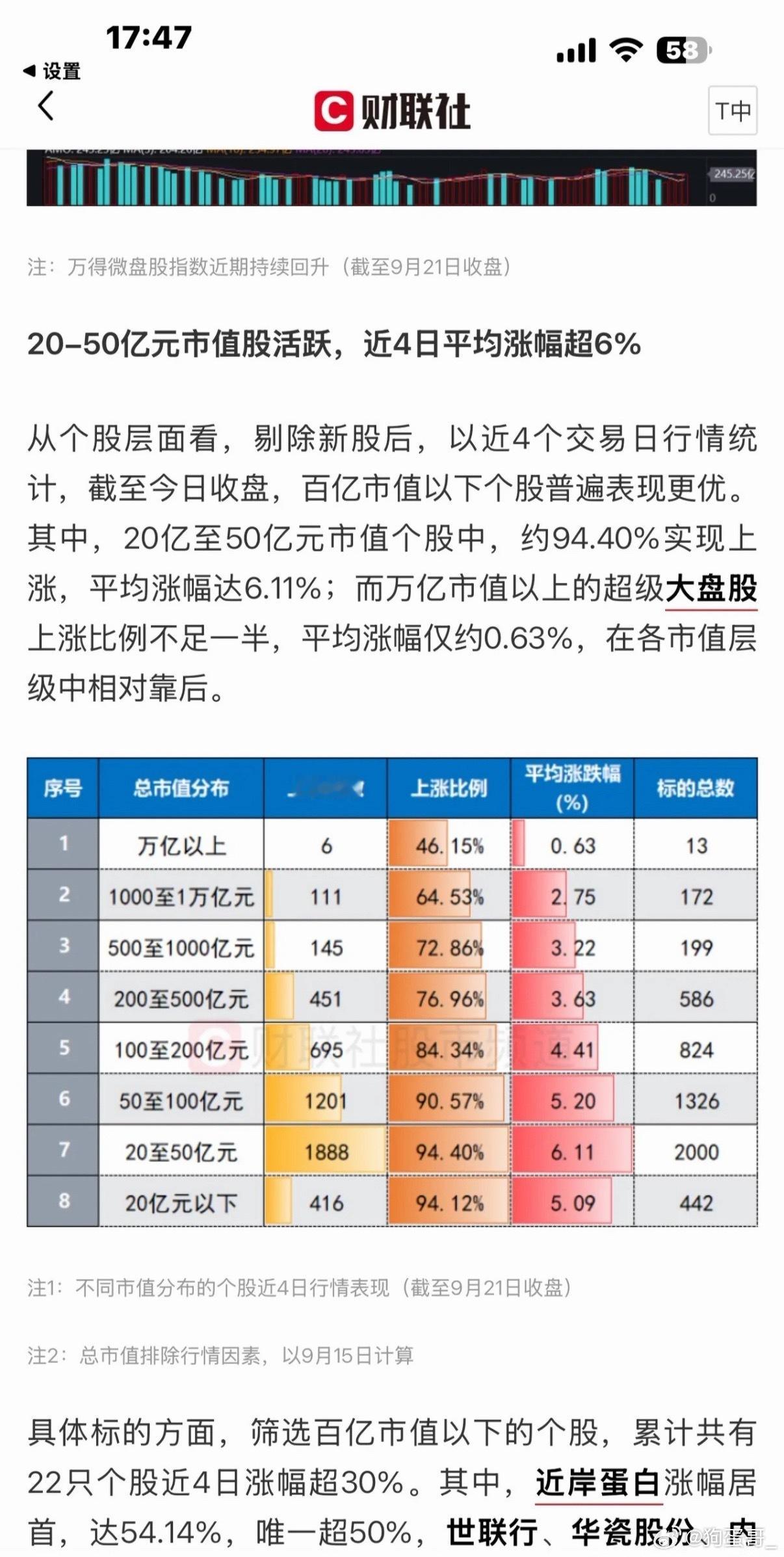 最近大家赚到钱了吧？自2024年9.24以来，吃肉的都是些芯片、存储、半导体之