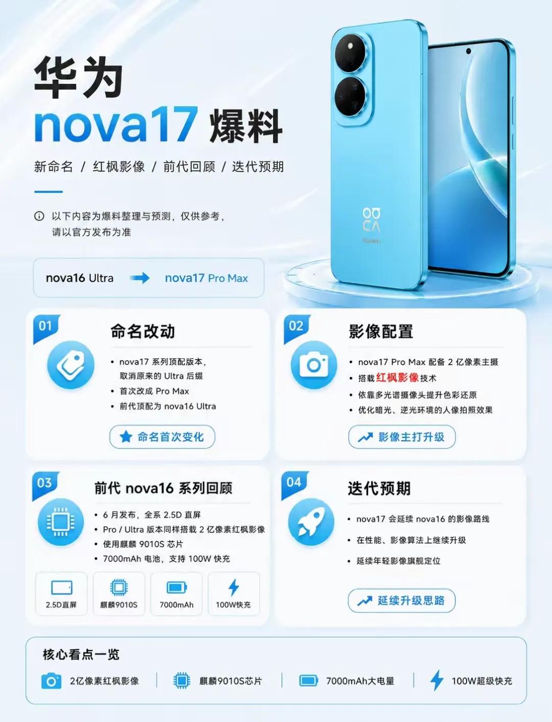 全网都在吹nova17，什么麒麟芯片、2亿像素、8000mAh电池、120W快充