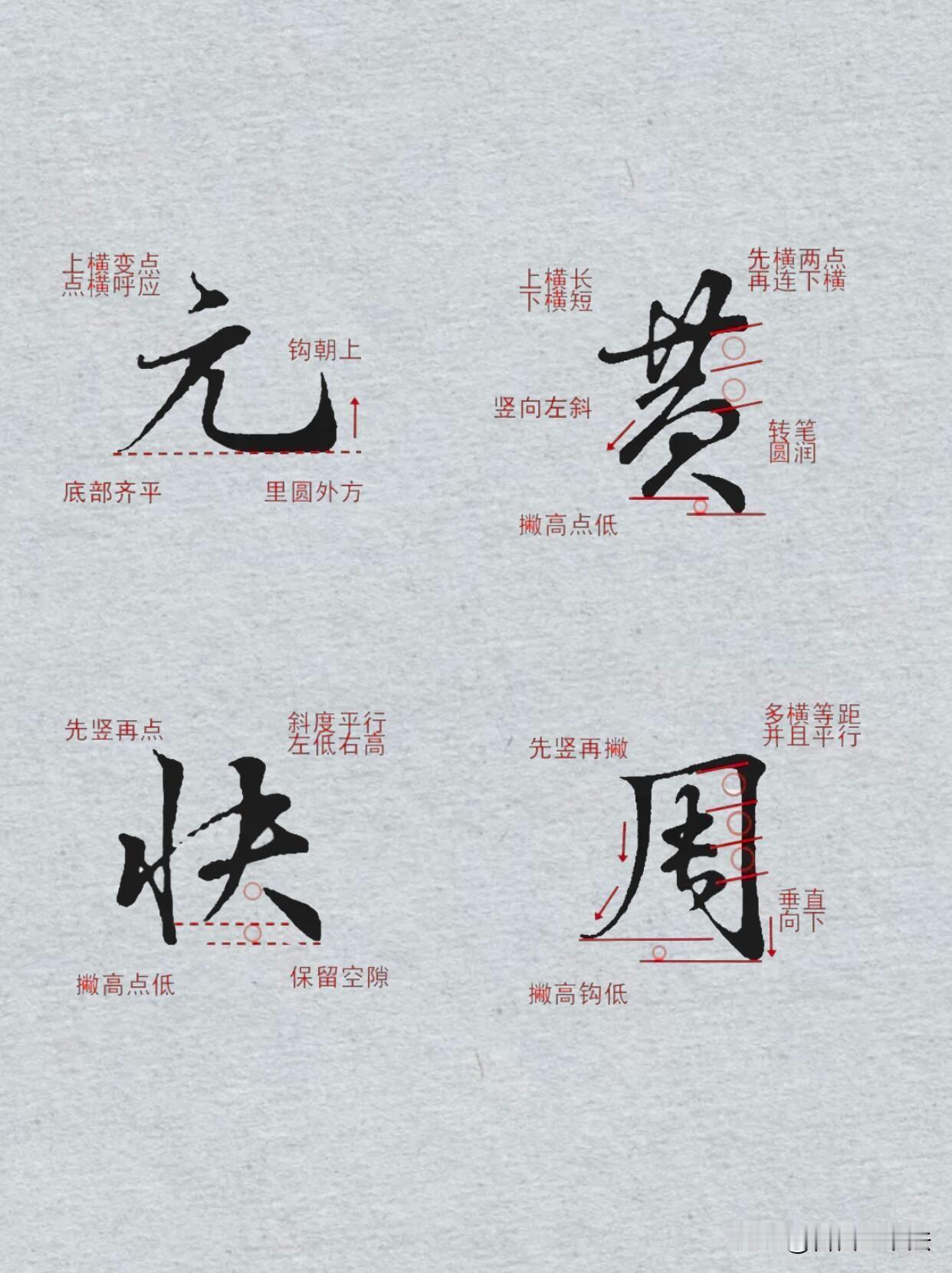 很多人练行楷只一味描字，却忽略结构细节。这一组拆解例字，把每个字的高低错落、笔