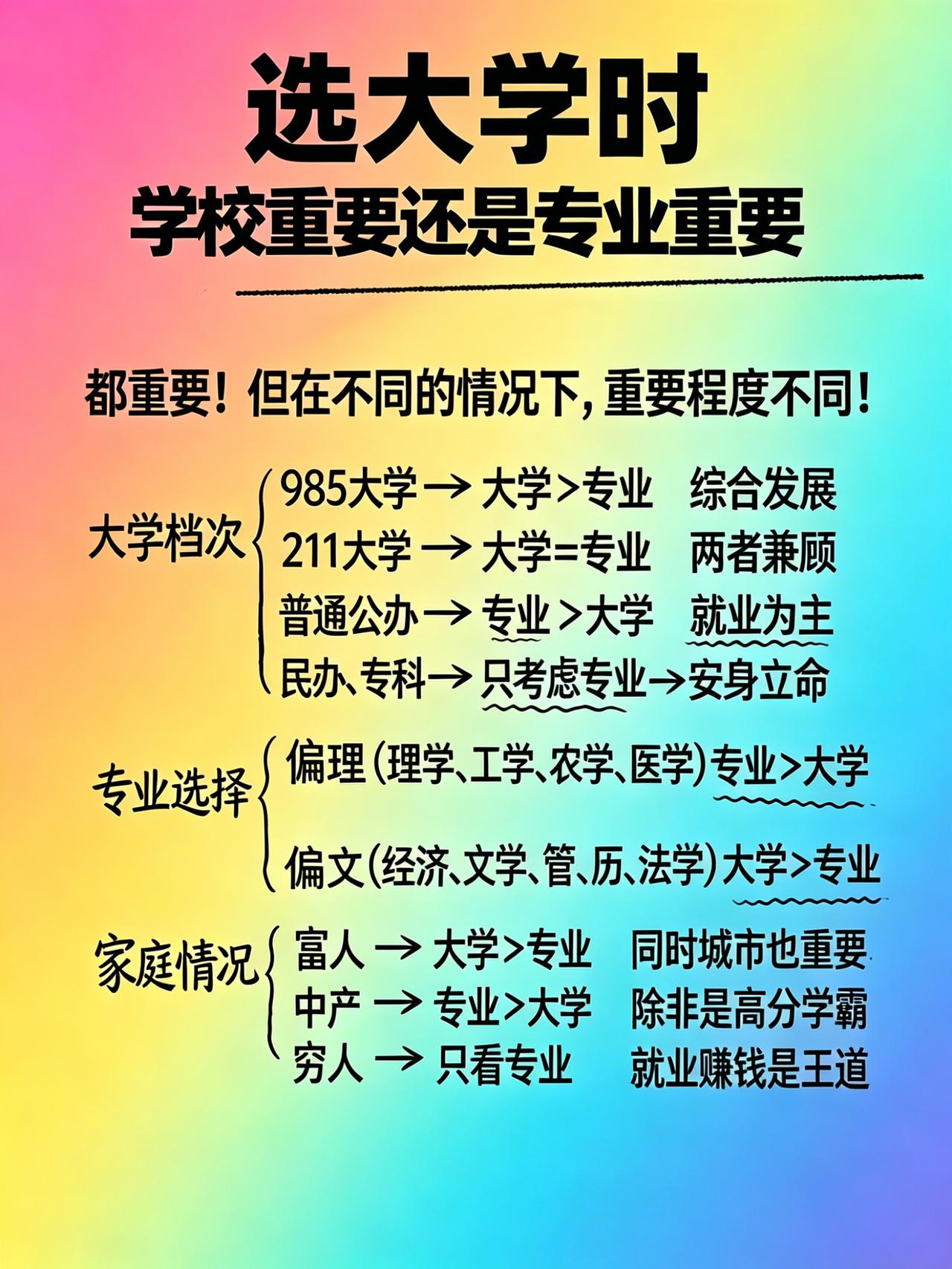高三家长们，是不是为孩子高考填志愿，在学校和专业的选择上愁秃了头😩每天熬夜翻