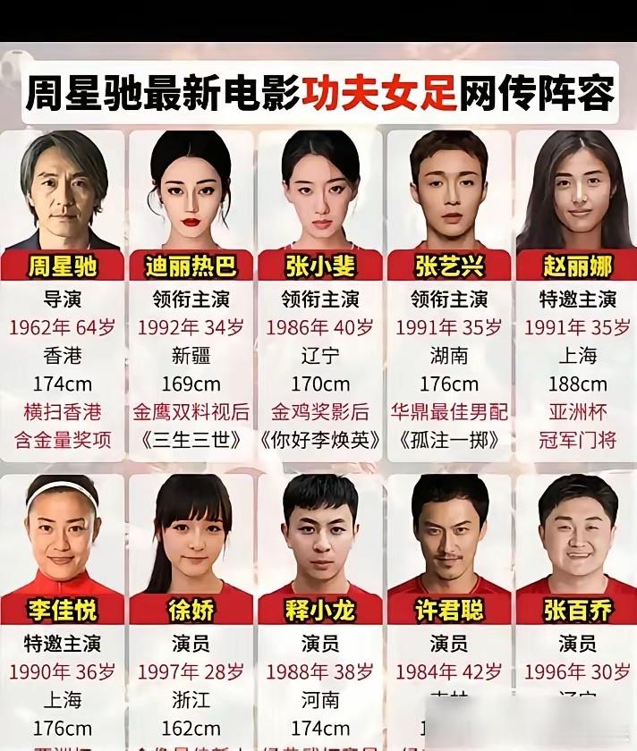周星驰的《功夫女足》，还没上映，就已经让人看明白一件事。这片子，周星驰不演。他退