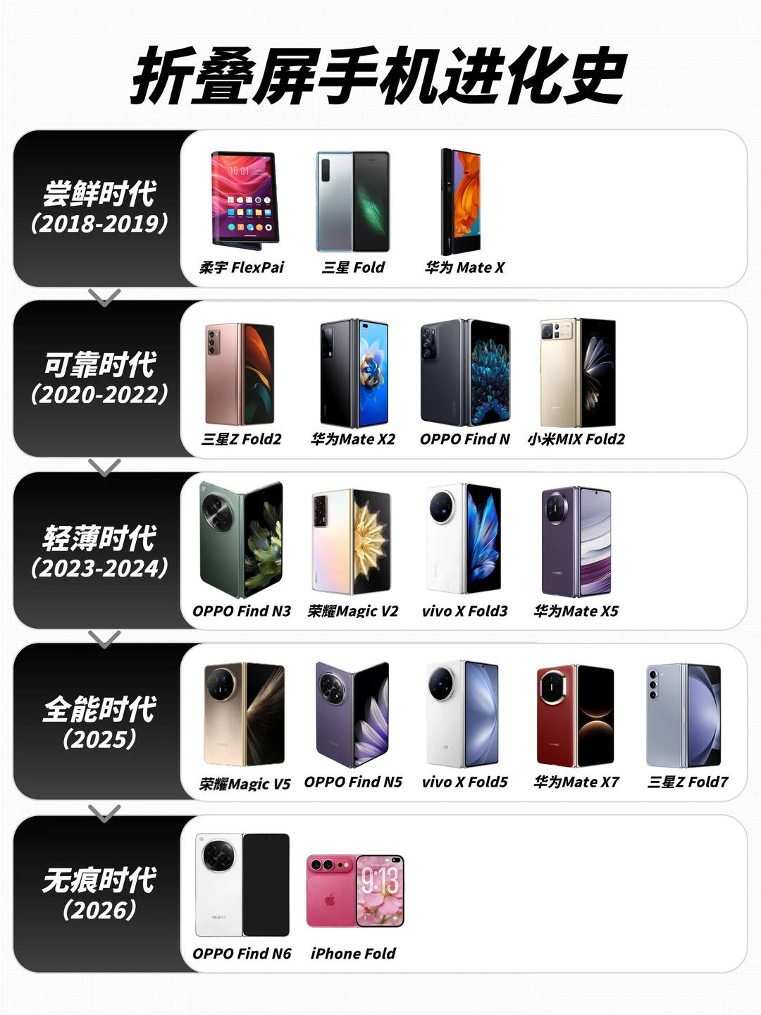 “告别”折痕，一文看懂折叠屏进化史