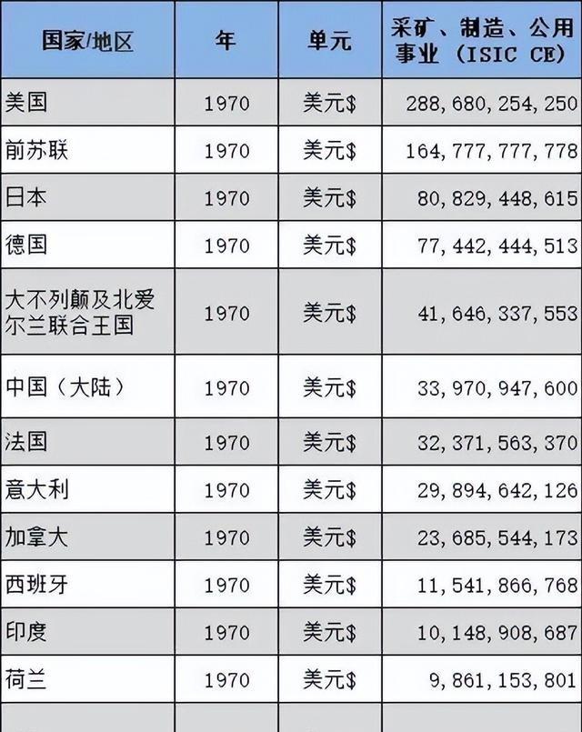 美国教授莫里斯·迈斯纳在著作中说道：“毛泽东时代远非现在普遍传闻中所谓的经济停滞