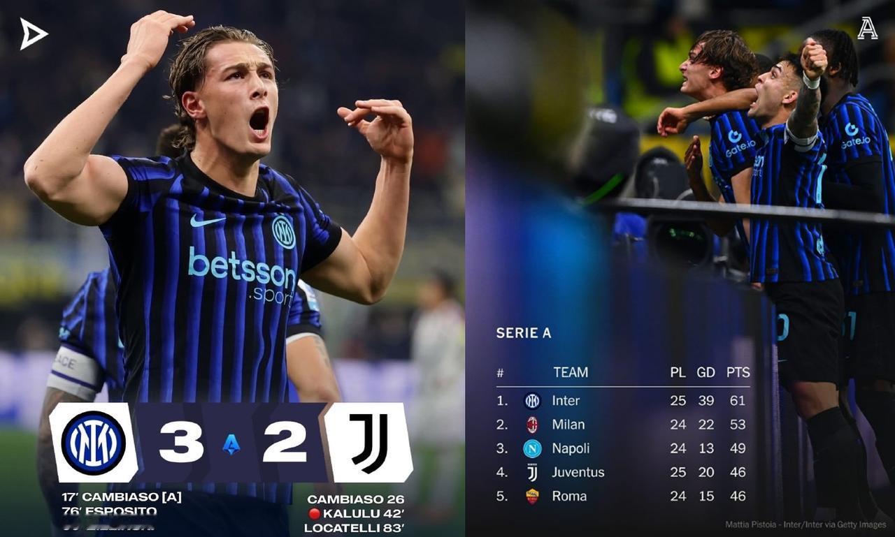 意甲已经大结局了，国米稳定的让人绝望，这应该是小国际本赛季第1次拿下传统强队吧？