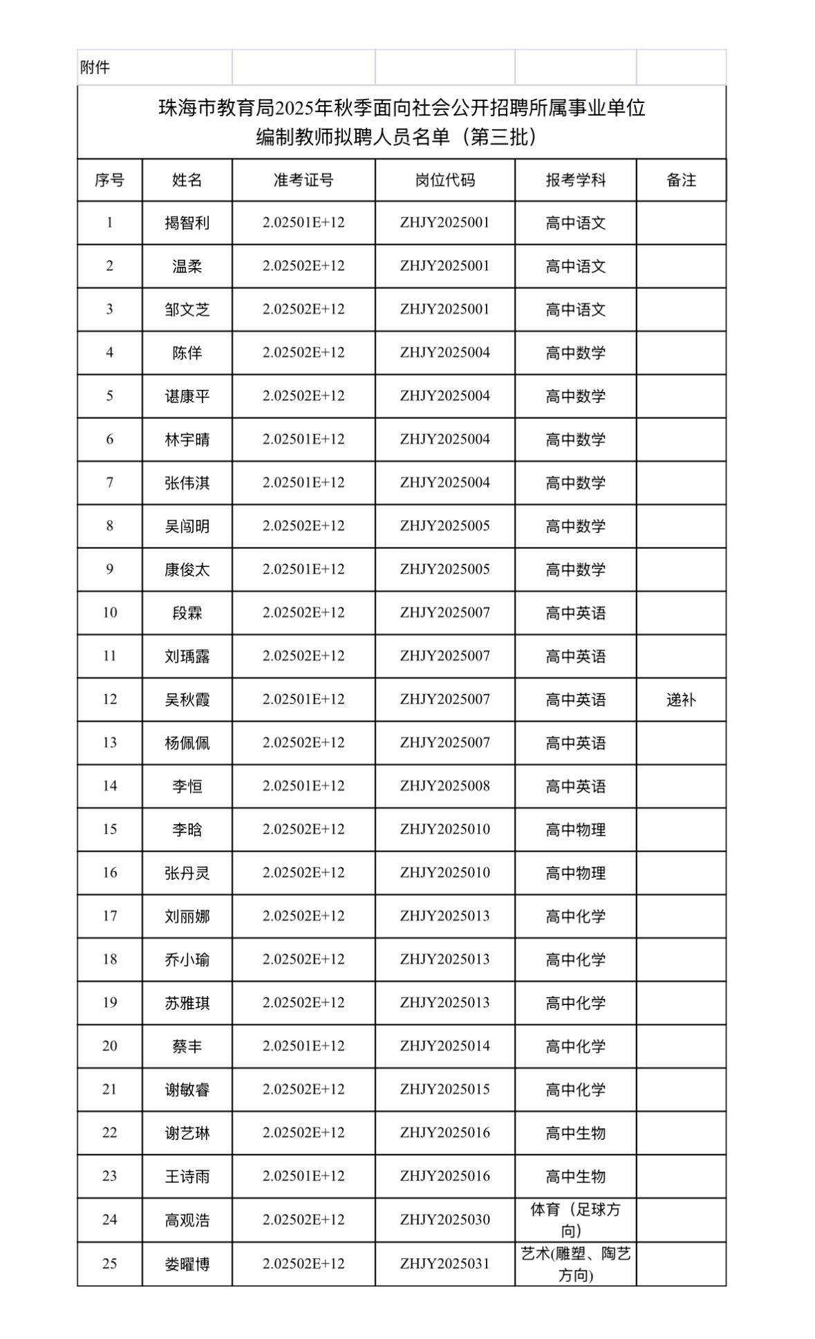 【广东珠海】珠海市教育局2025年秋季面向社会公开招聘所属事业单位编制教师拟聘人