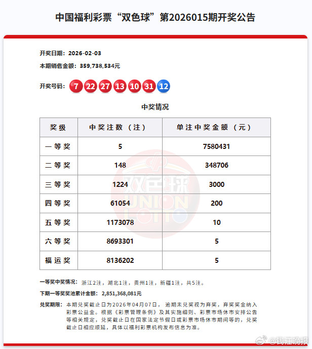 #浙江人中两份大奖杭州1281万丽水799万#【杭州1281万，丽水799万！双