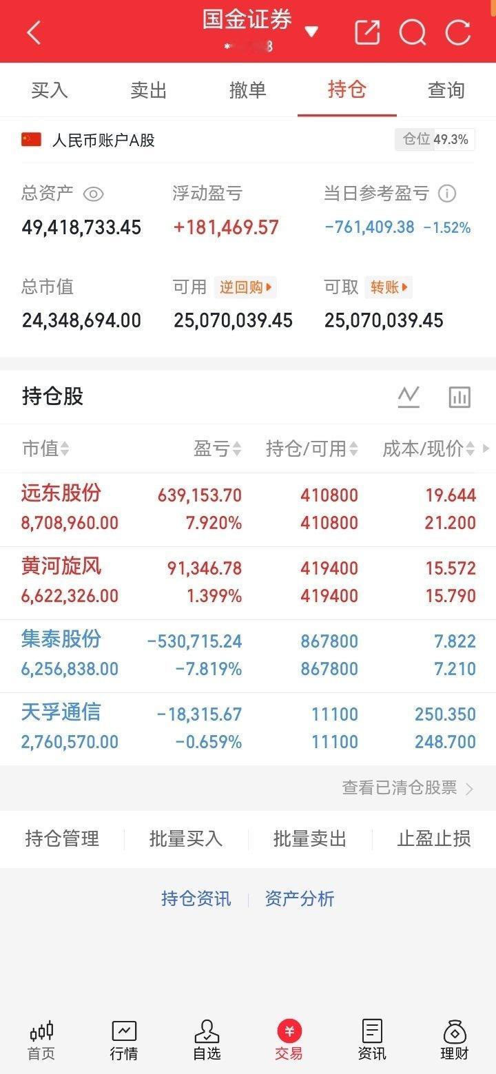 炒股的时候，你手里的股票越磨人就越有希望说一句扎心、但无比真实的股市真相：绝大多