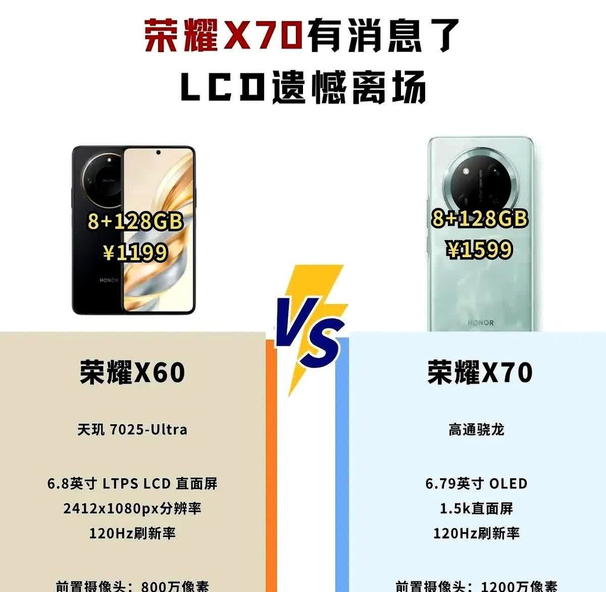 荣耀X60发布这么久了，荣耀X70已经在预热了。这次新机有个点特别戳中我