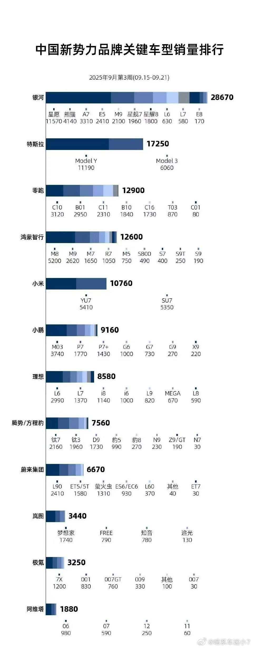 新能源9月份第3周的排行榜[并不简单]​​​