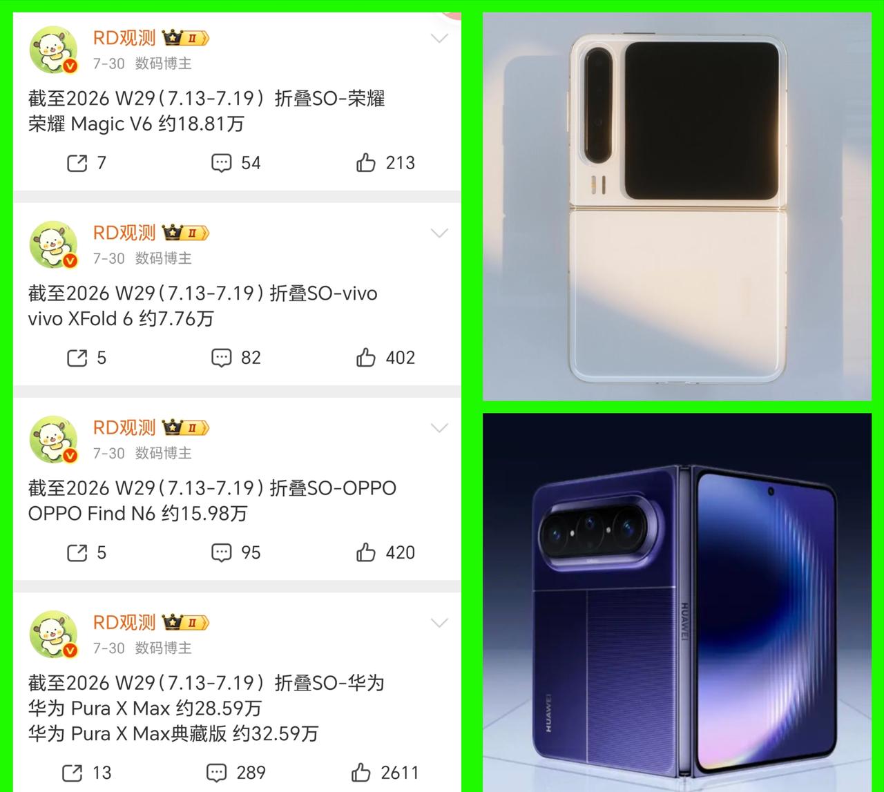 华为阔折叠的销量是真的强啊，PuraXMax的销量就已经超过了60万，已经超