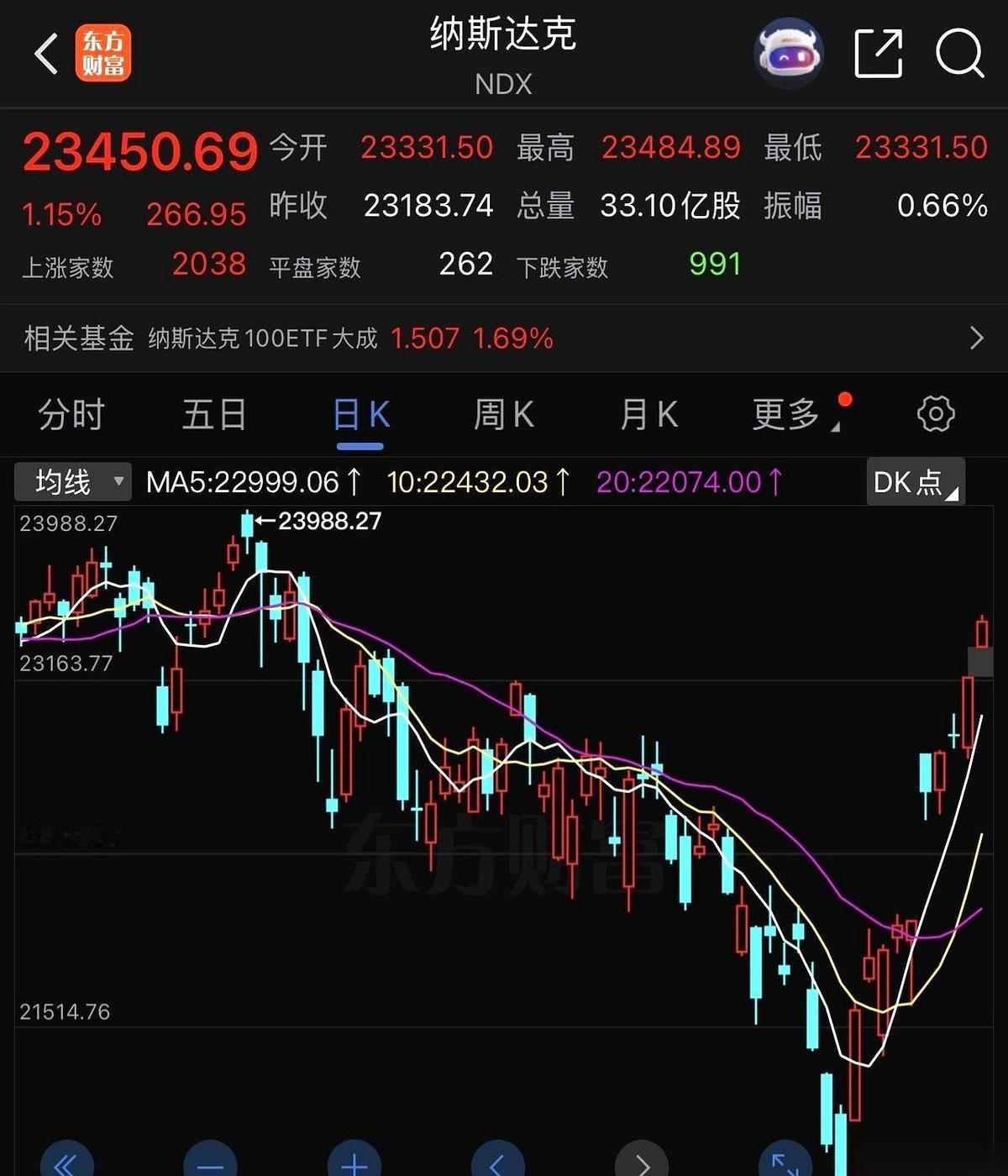 有个剧本，喊了十几年了，叫“美股马上崩”。台词都背熟了：圆弧顶、美元危机、强弩