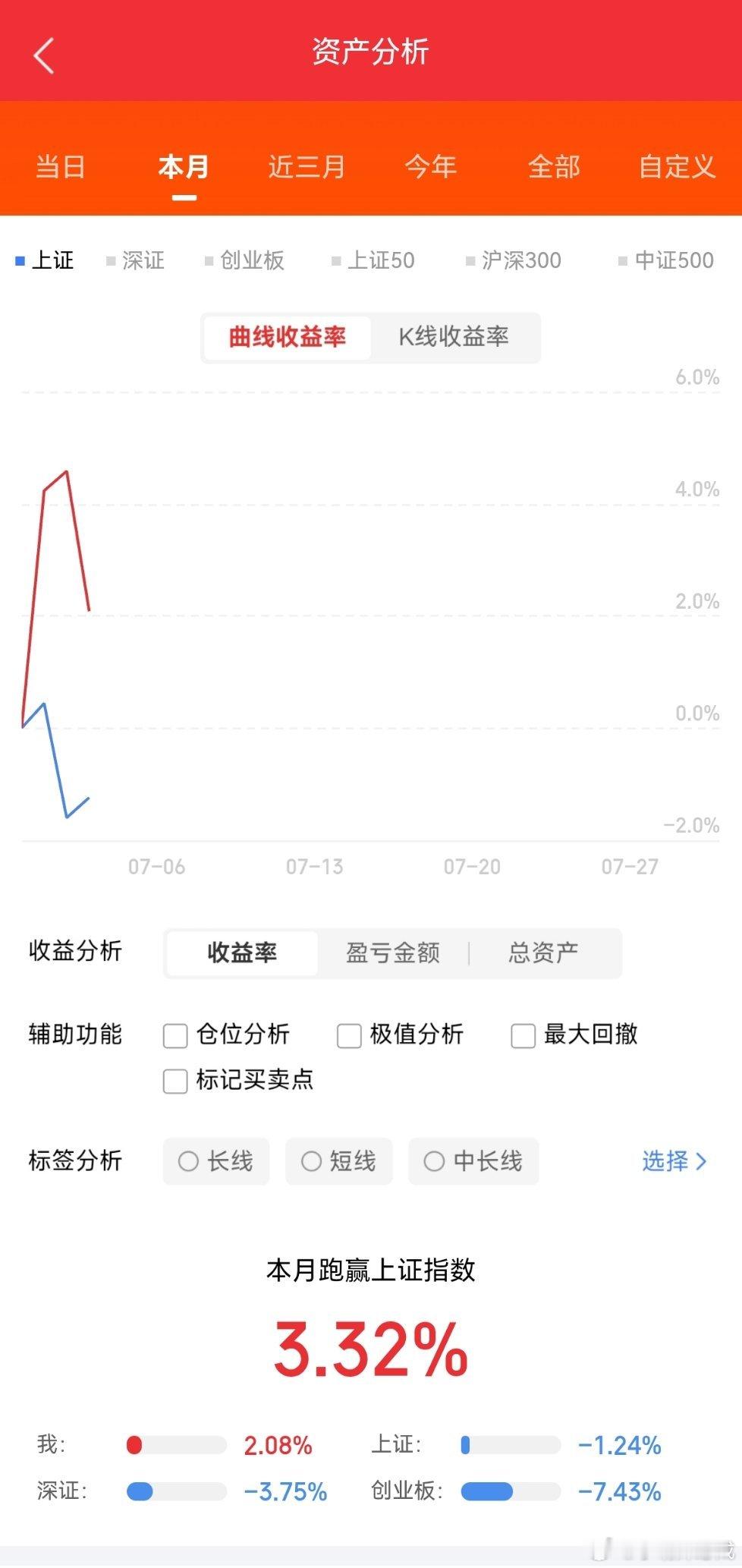 7月3日热门股整理及点评！埃斯顿：龙头领涨，还有空间京东方A：大幅调整，十线支撑