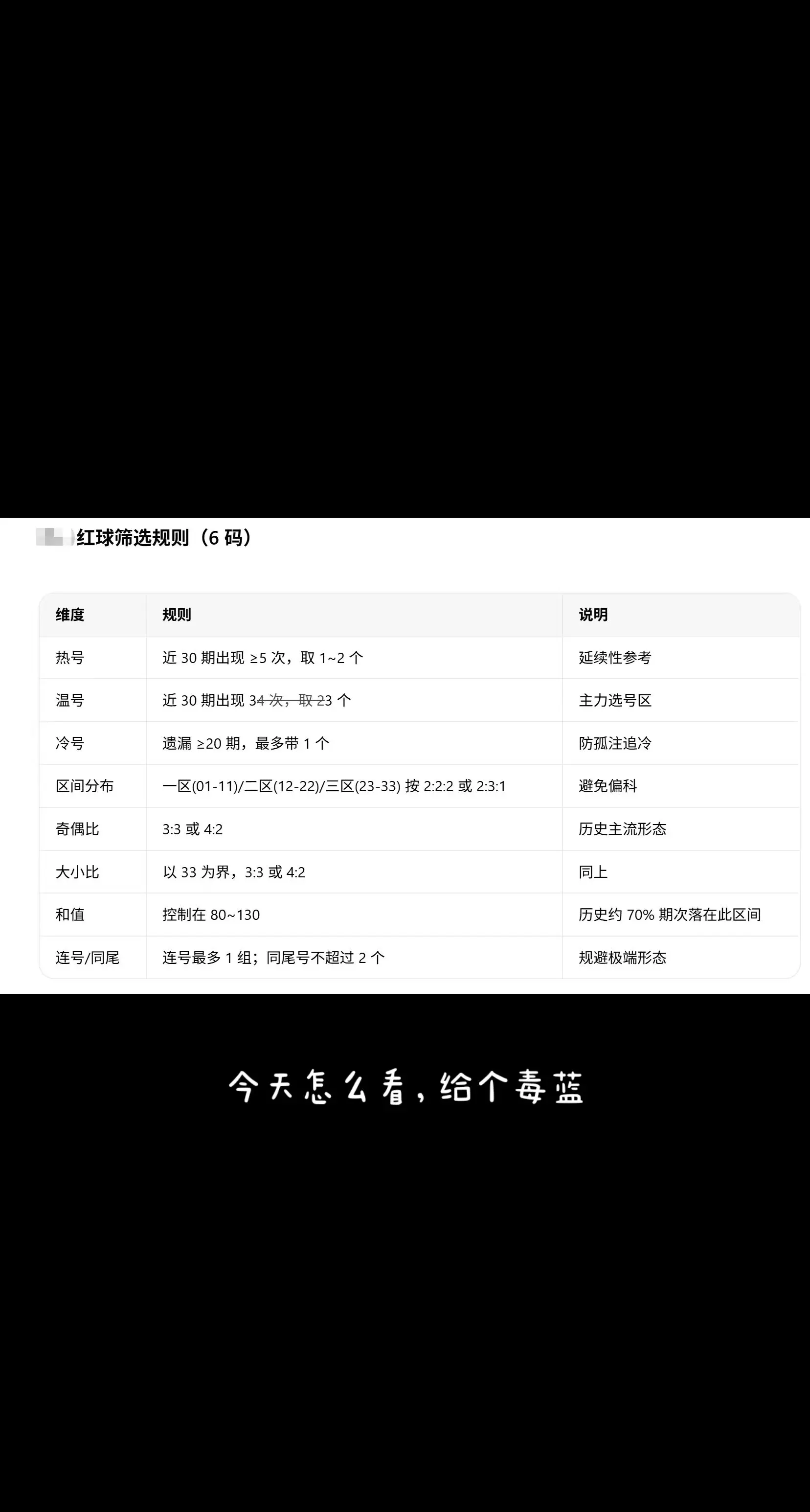 双色球 双色球与你相伴20年 双色球大奖 双色球预测 福彩