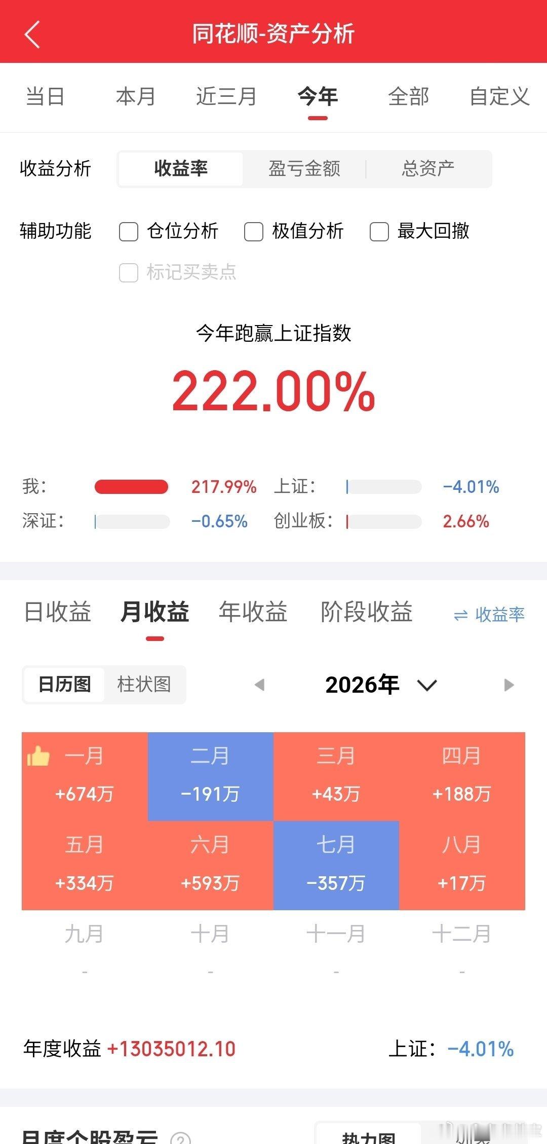 建仓要快姿势要帅，八月期待翻身漂亮仗，为我点赞评论178来一波