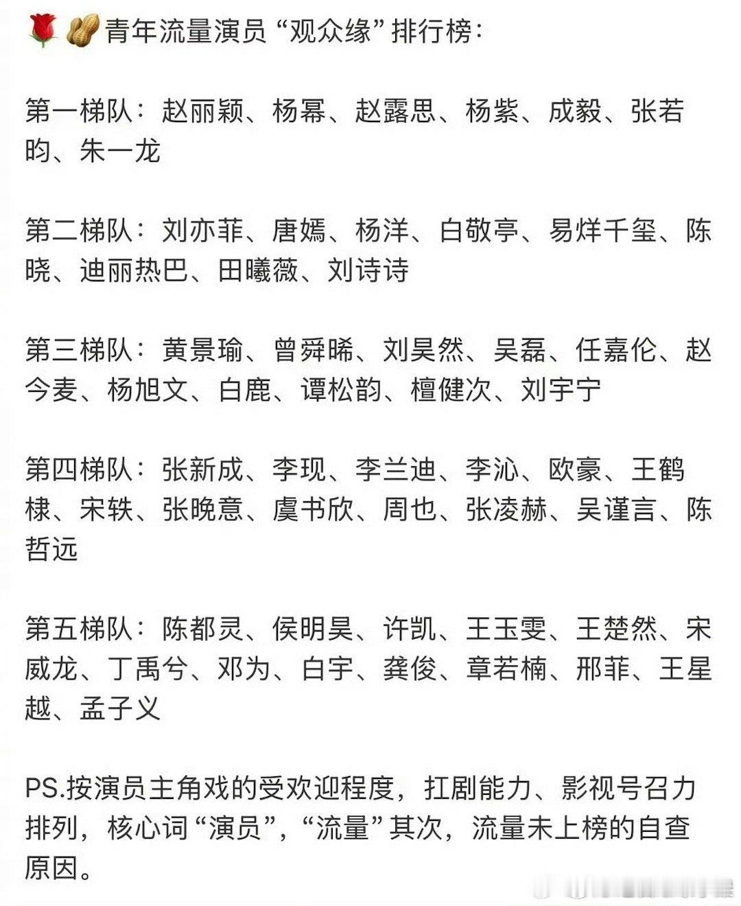 来看网友总结的内娱流量生花观众缘排行你觉得客观吗​​​