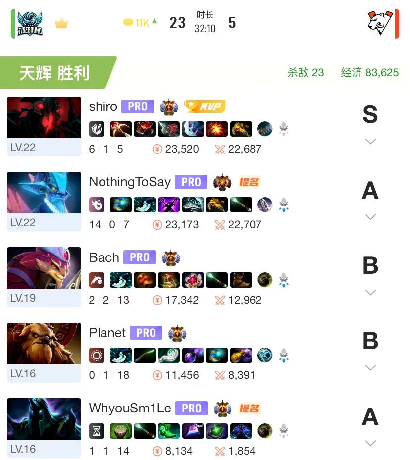 DOTA2:PGLS5瑞士轮第一天，AG轻松拿下AG2:0VP实