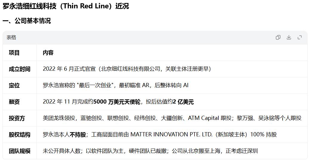 项立刚说罗永浩做什么都失败了，唯一成功的就是当网红，这确实是一句实话。罗永浩