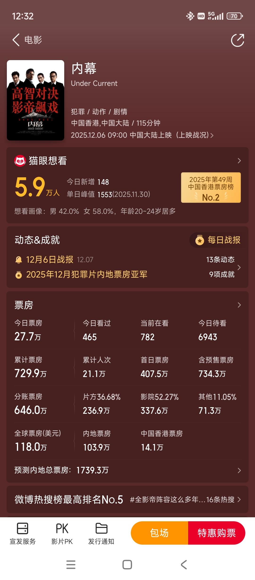 作为从小看港片长大的我们看着这一帮港星的作品只有这样的市场真的也只能接受了