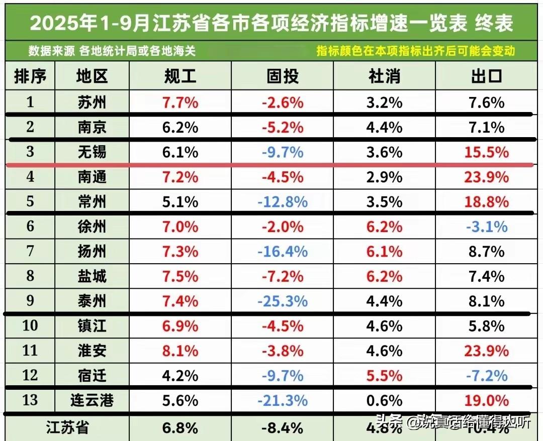 徐州出口产品太单一了