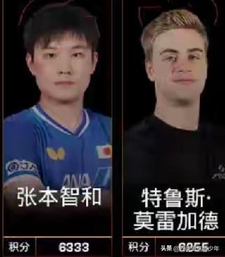 太意外了，张本智和世界排名已经攀升为第二了，超越了大红大紫的莫雷加德，已经成为赛