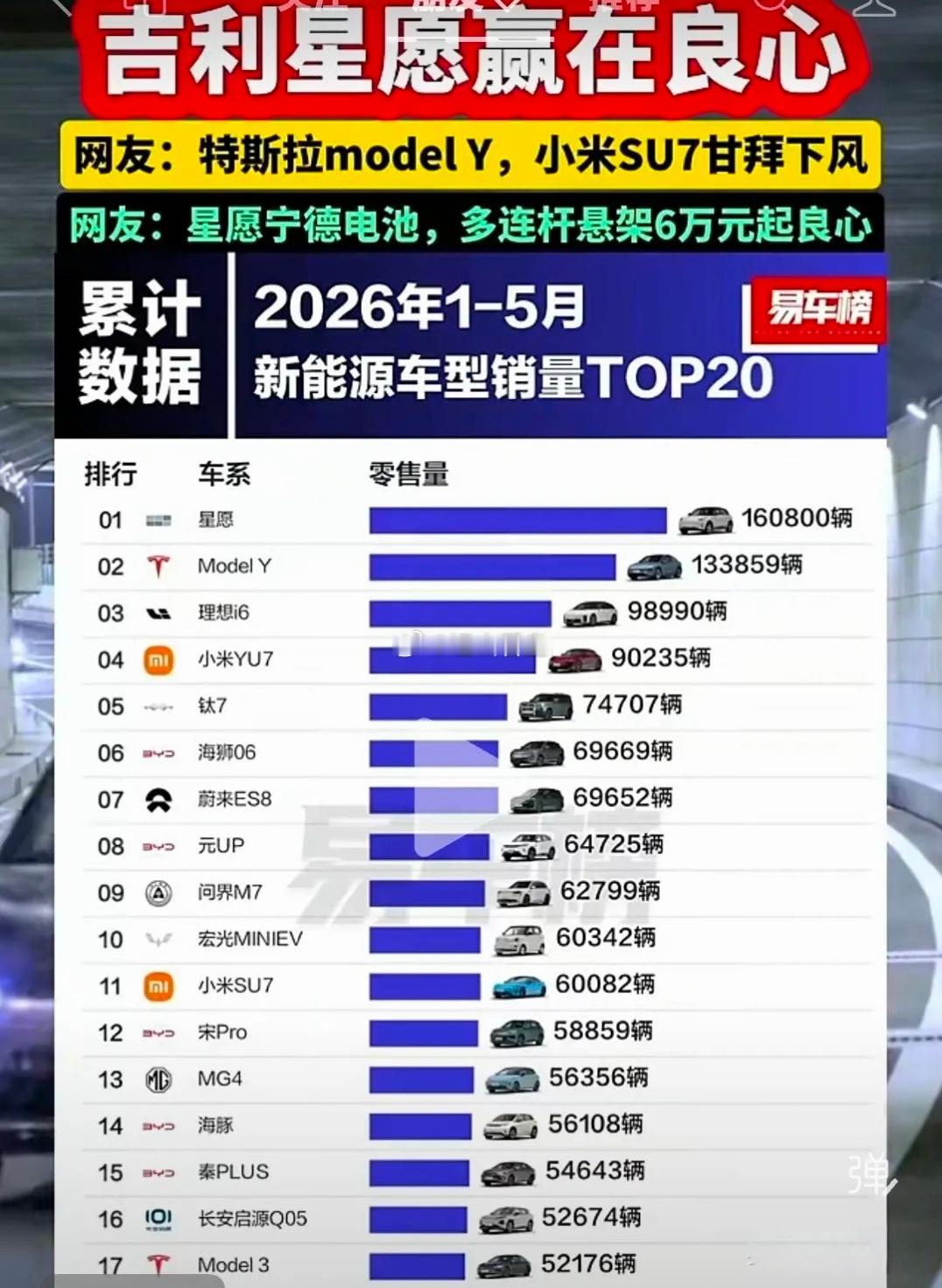 如果你一定想要买一台电车，又不知道怎么选，那么你可以看看2026年1-5月份电车