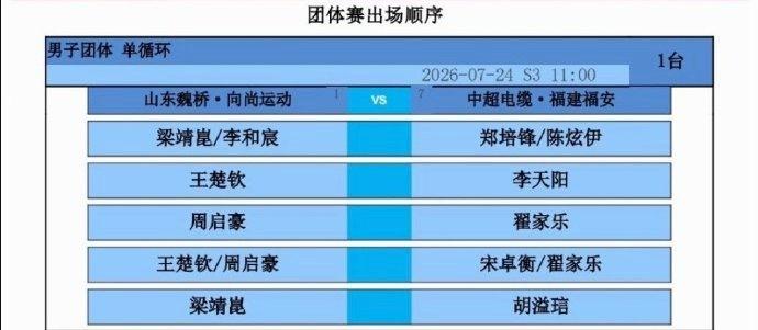 山东魏桥这阵容看上去咋和2022赛季一样啊[捂脸哭]，2026赛季乒超联赛男团常