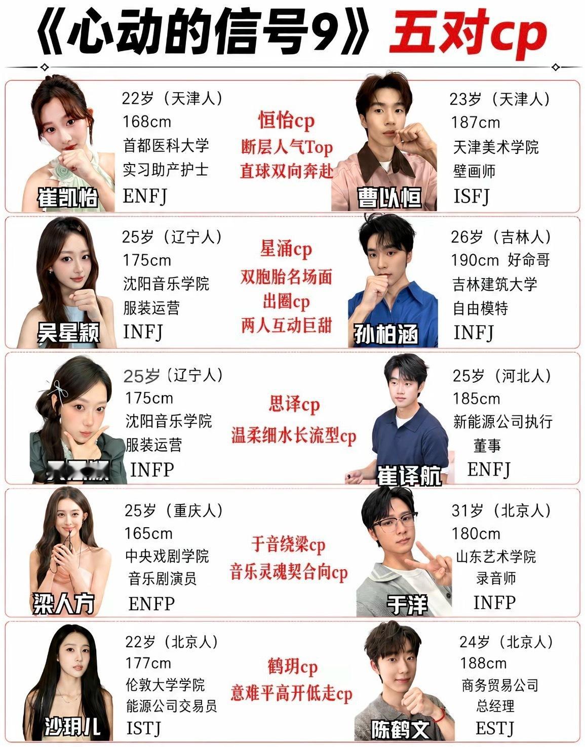 心动的信号9这季太绝了，好多cp，好绝，大家都好真诚，这季太好看了​​​