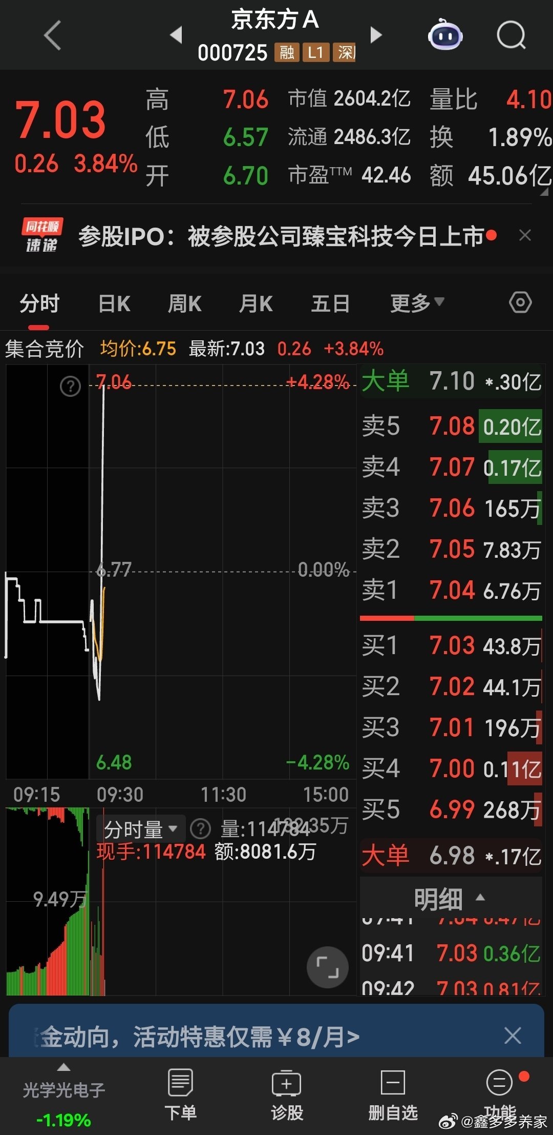 京东方真给力，不枉费我格局那么久