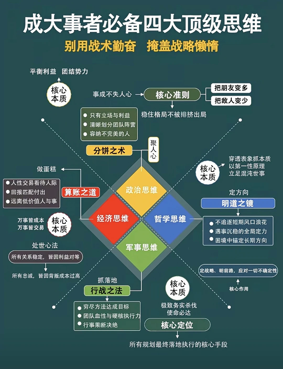 成功者的4大顶级思维