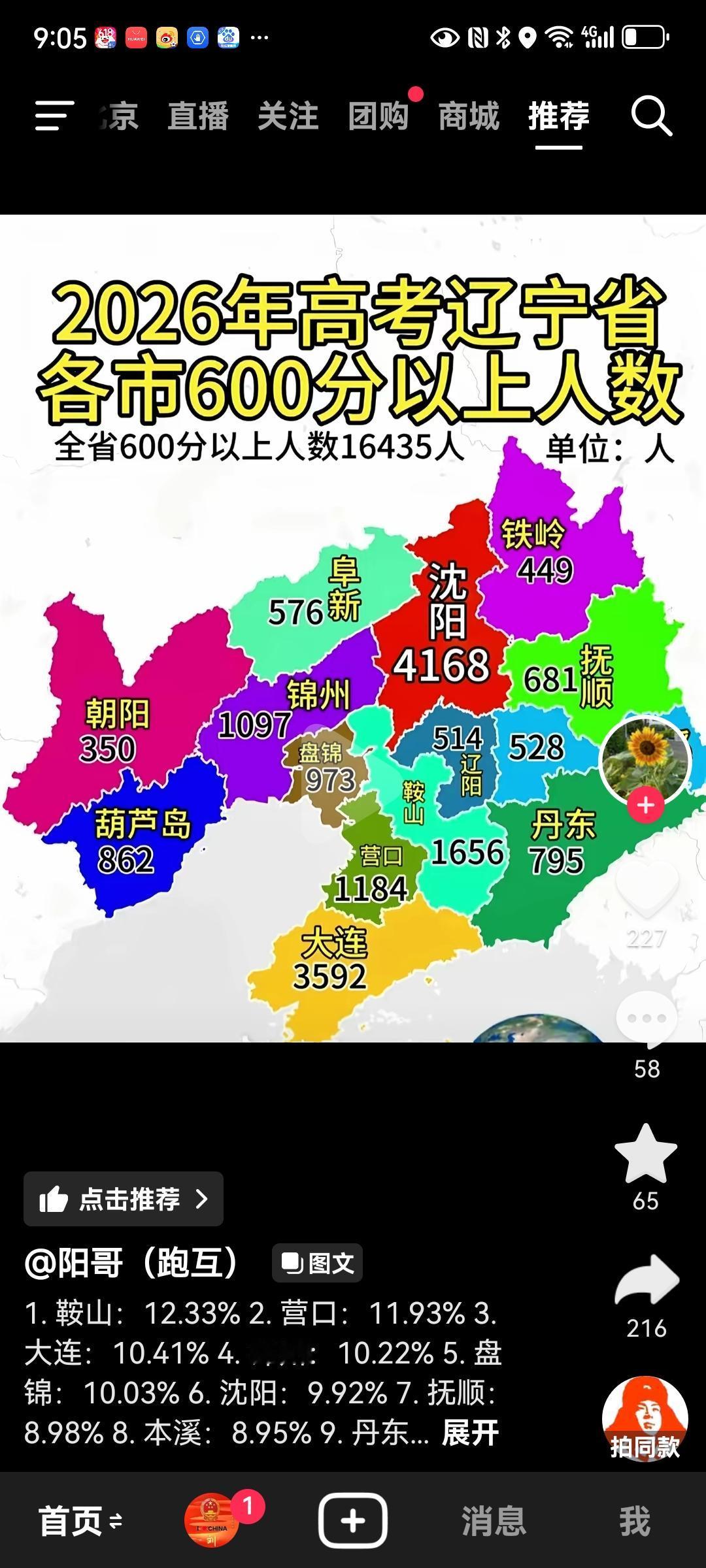 2026年辽宁十四座城市高考600分以上学生人数一览葫芦岛还不错，排在第七位，