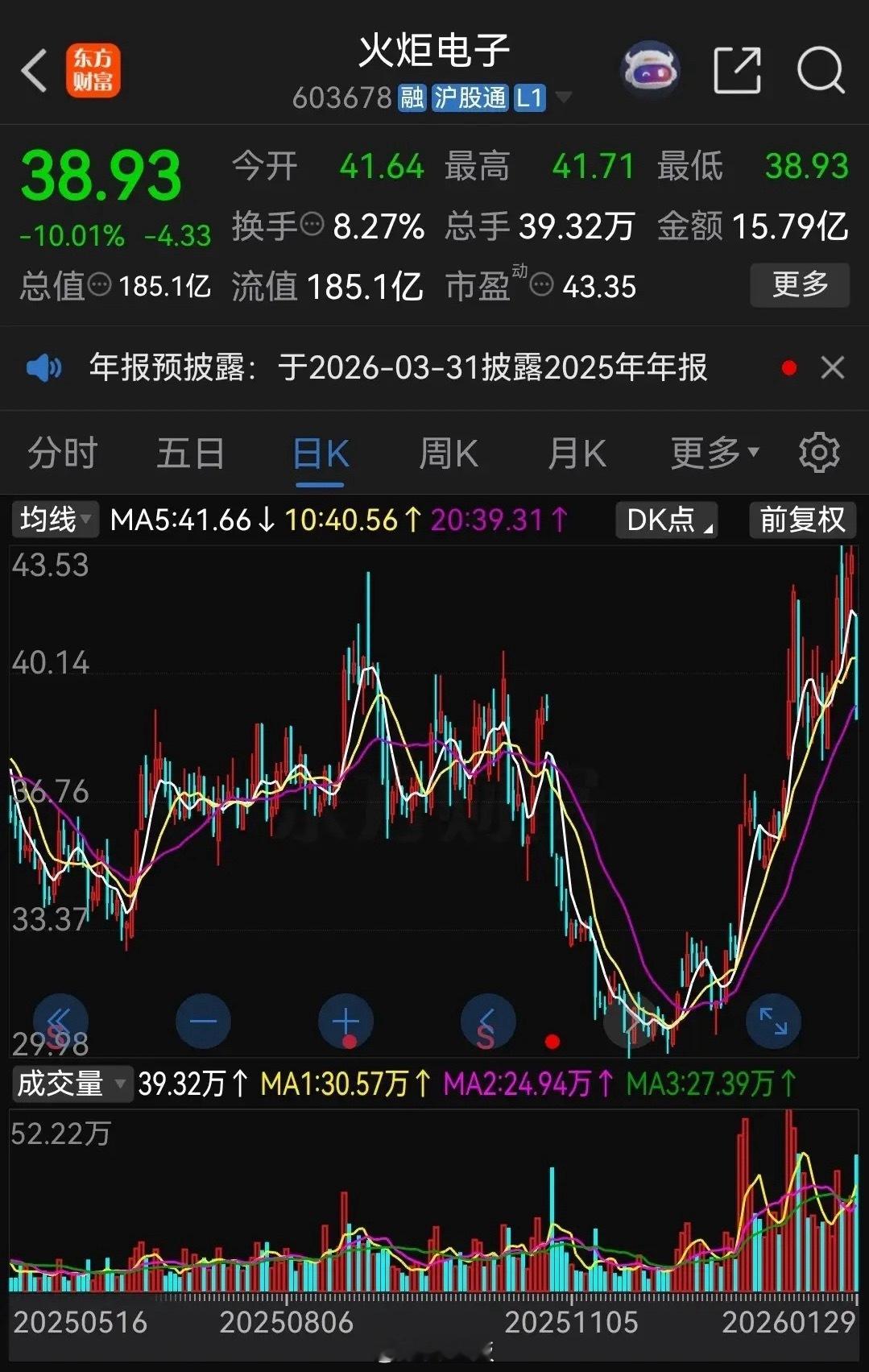 炒股果然是反人性的！火炬电子昨天发布了年报业绩，归母净利润3.0亿元至3.5亿元