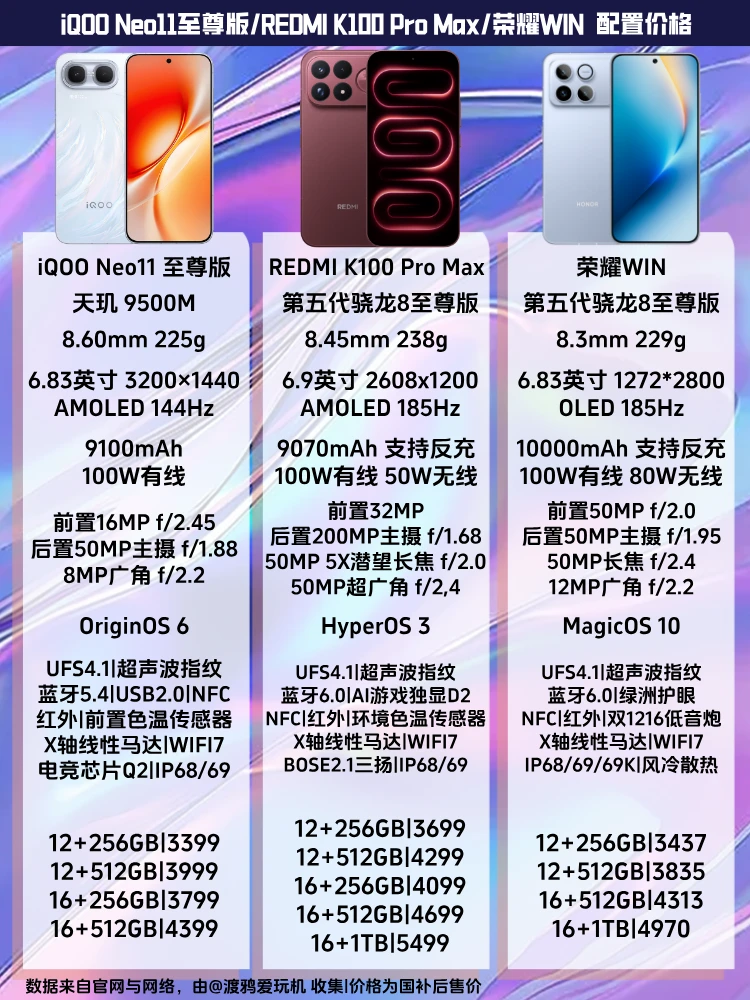 电竞性能猛兽到底怎么选？一图流告诉你！
