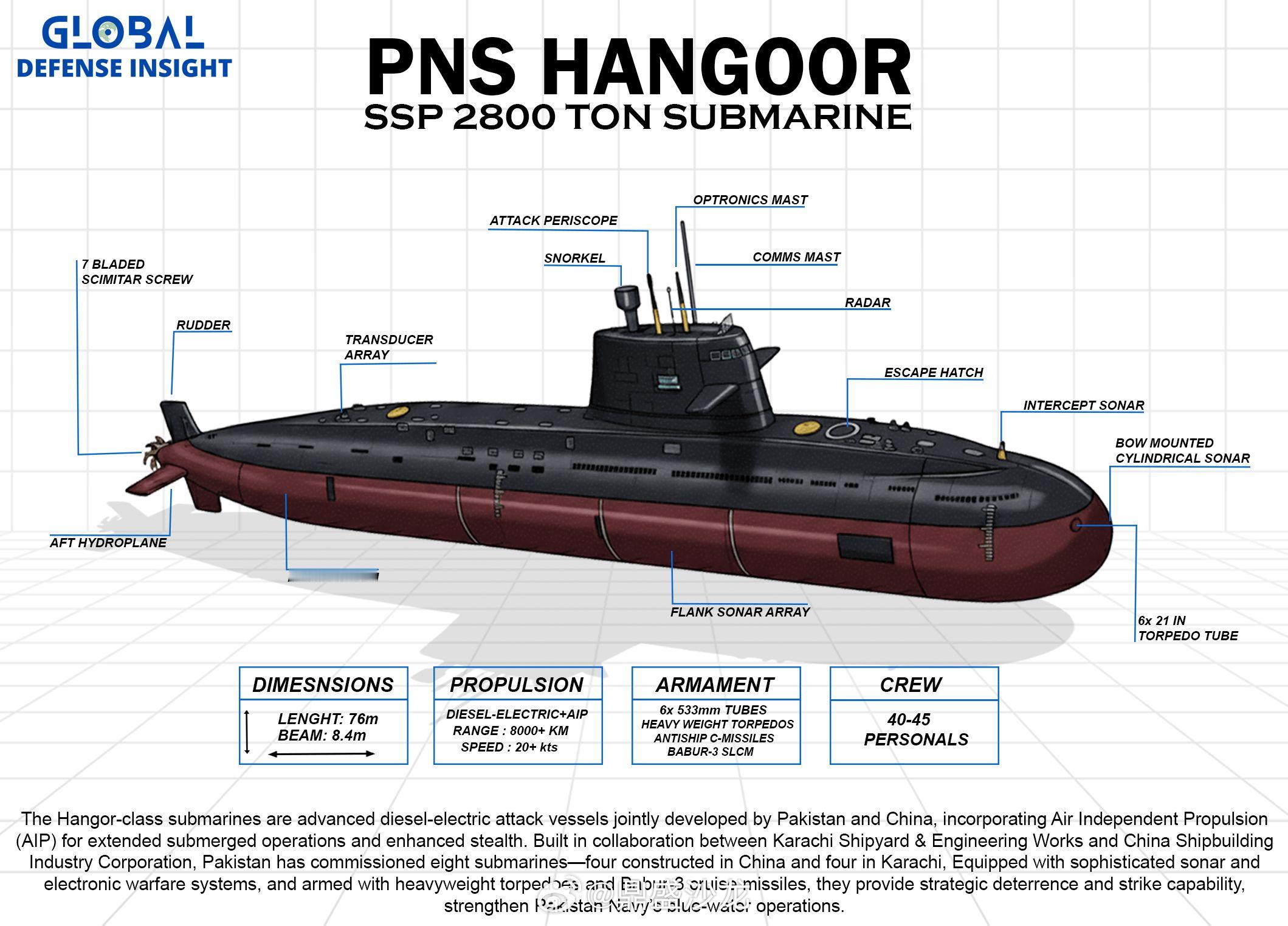 烽火问鼎计划巴基斯坦海军在中国三亚接收了首艘HANGOR级潜艇HANGO