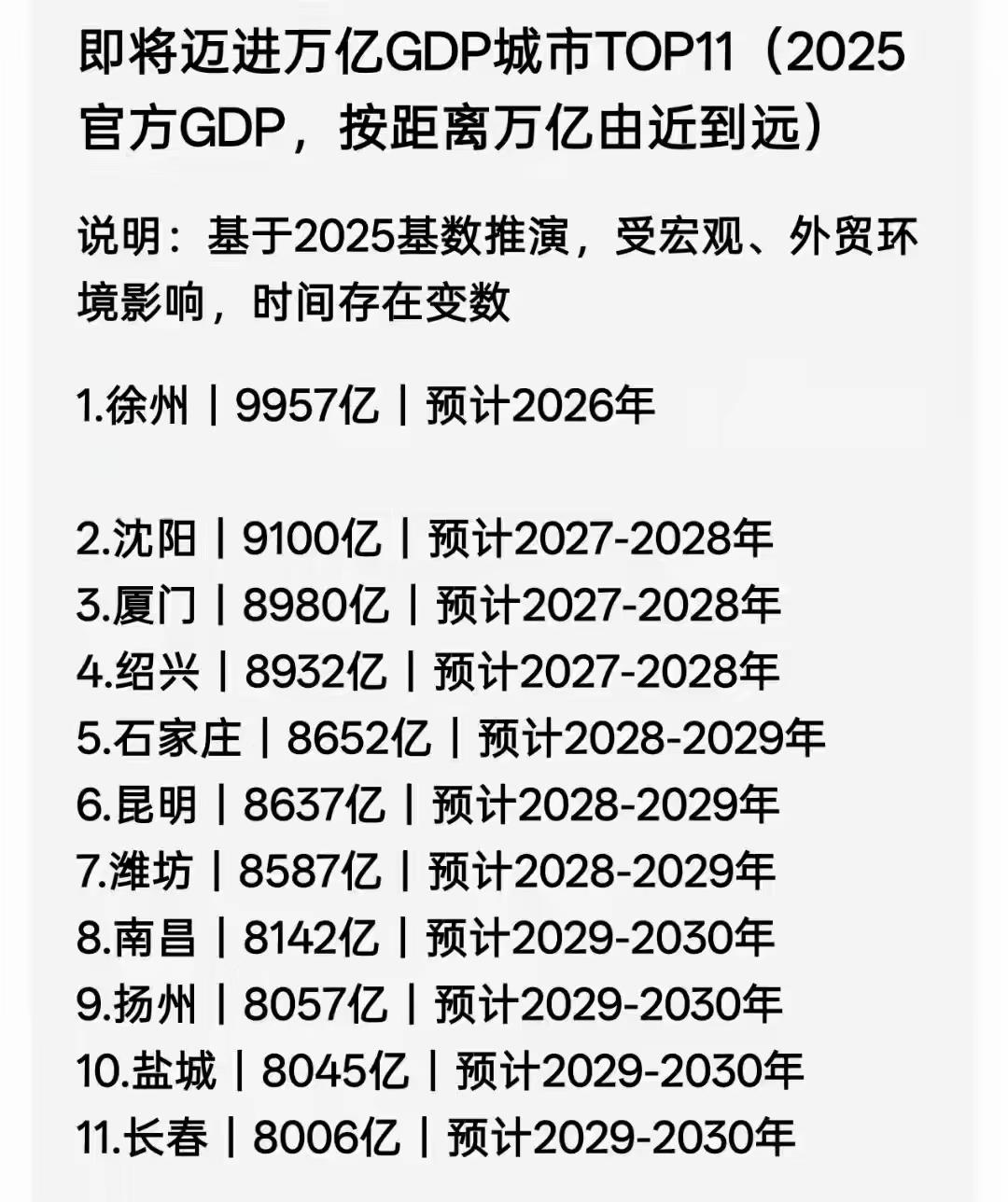11座城市破万亿元时间表希望2028年南昌市突破万亿元2030年能够突破1