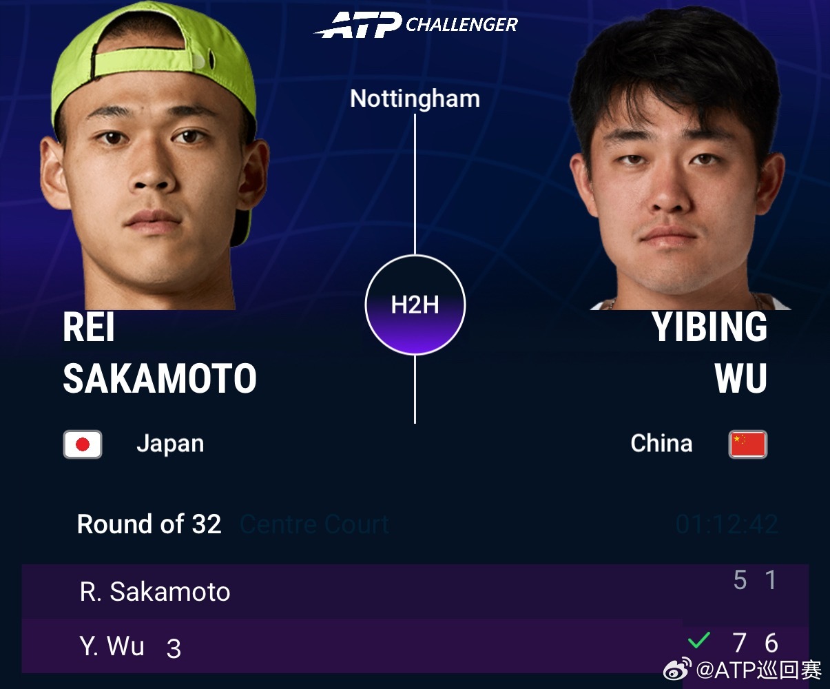 吴易昺晋级第二轮💪ATP挑战赛诺丁汉站首轮，中国选手吴易昺以7-56-1击