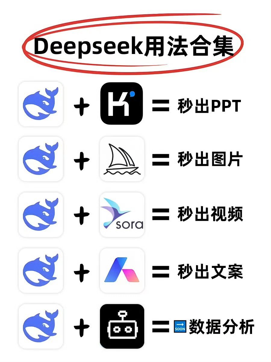 Deepseek用法大整合，工作效率起飞✈️​​​