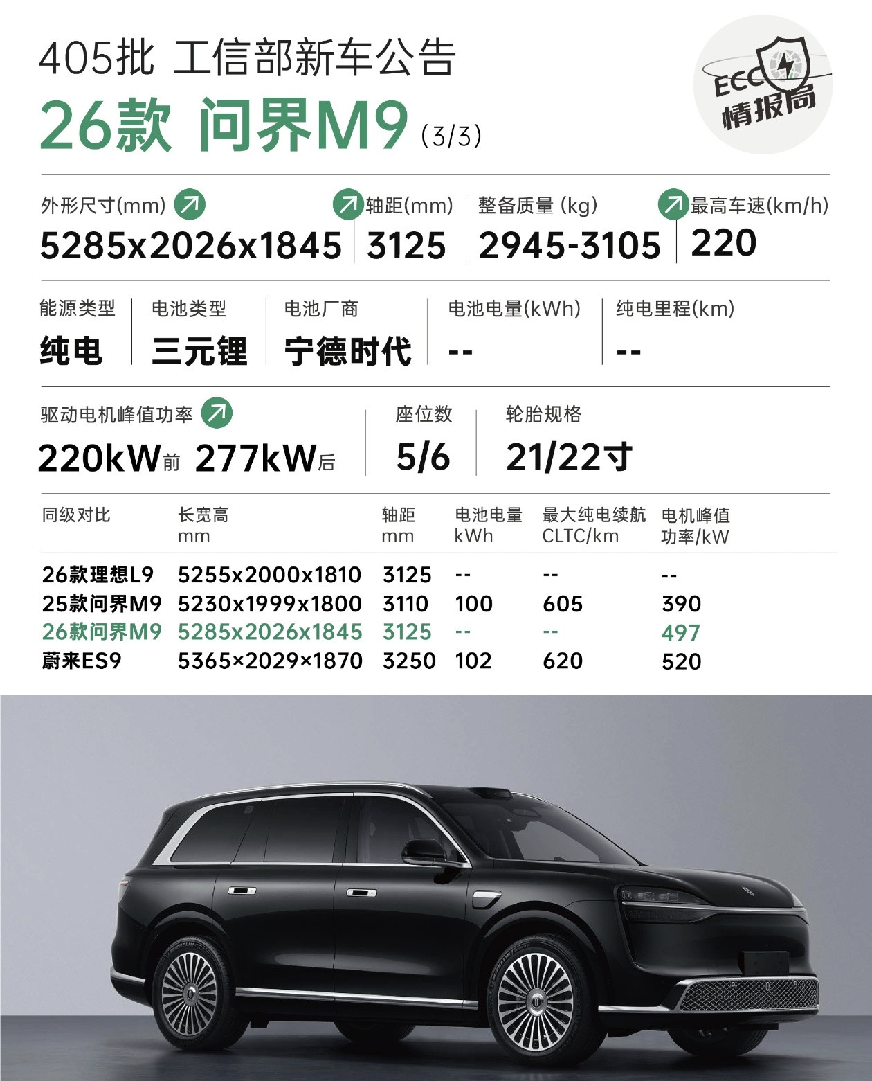 26款问界M9王者归来，尺寸+电池双升级尺寸升级：长5285mm、宽2026m