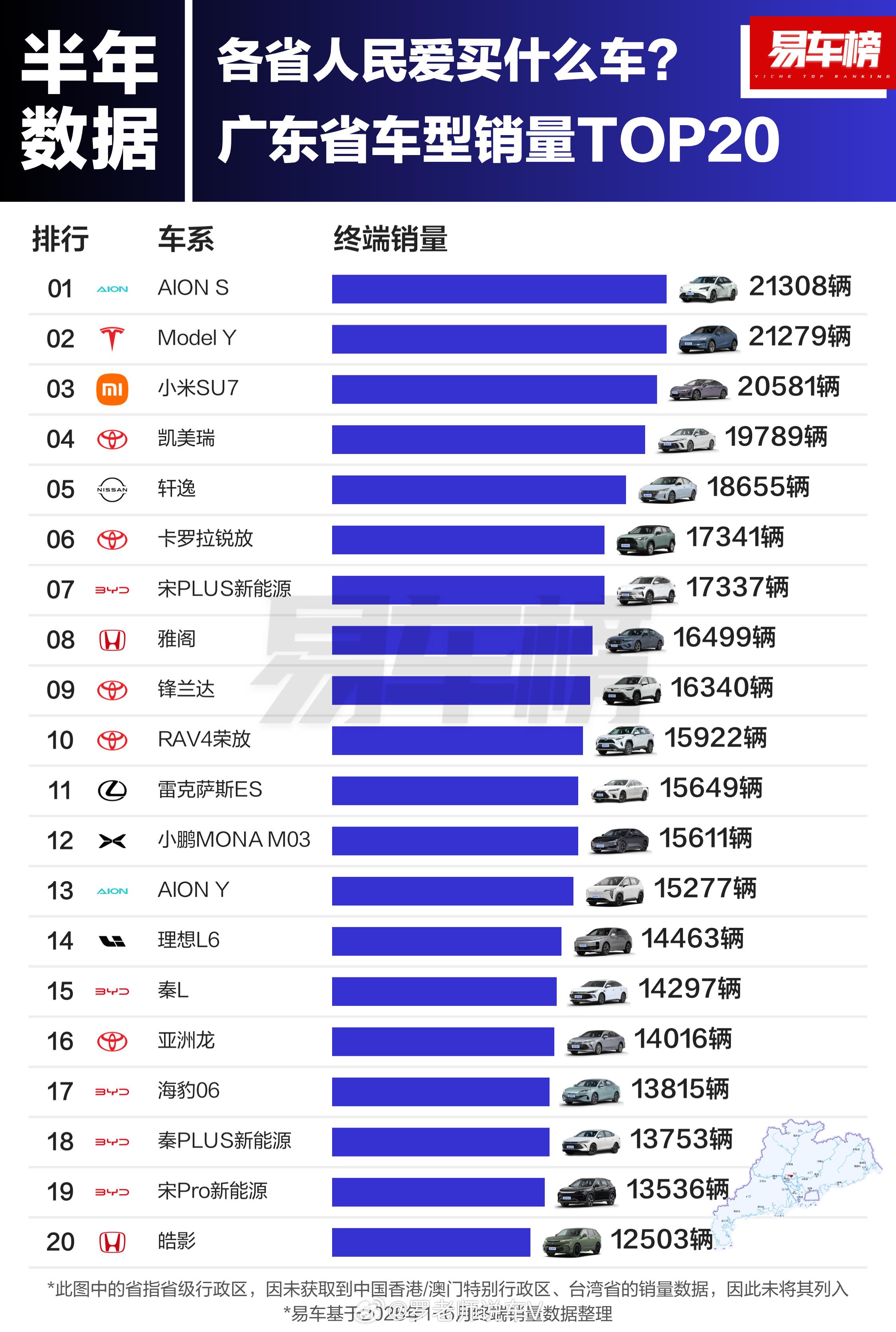 广东人民喜欢买什么车，榜首是埃安，据说有个段子，雷克萨斯在研发ES的时候特别重视