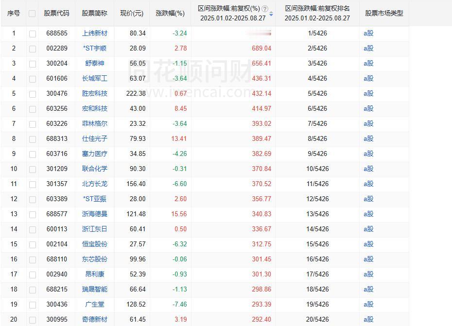 世家光子终于爬到第八名了，距离2025年光荣榜前三甲似乎也不再是那么遥不可及的事