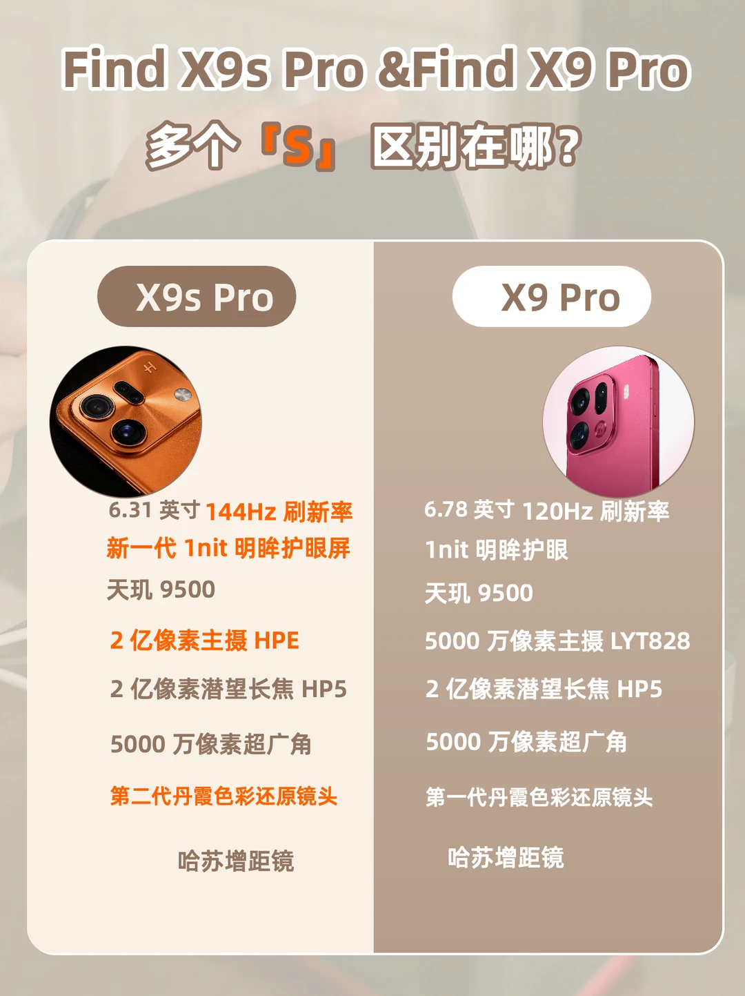 Find X9s Pro是升级版还是牙膏版？