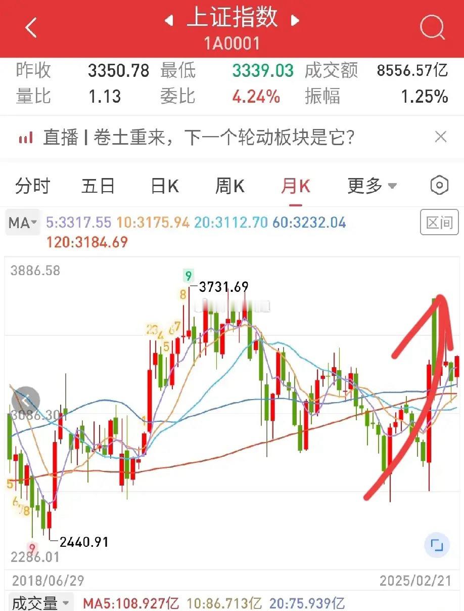 周末多空分歧很大，我们如何客观分析评价？多空分歧源于以下几个方面：1、上周五美股