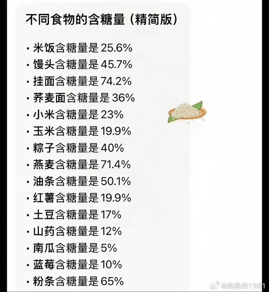 不同食物的含糖量