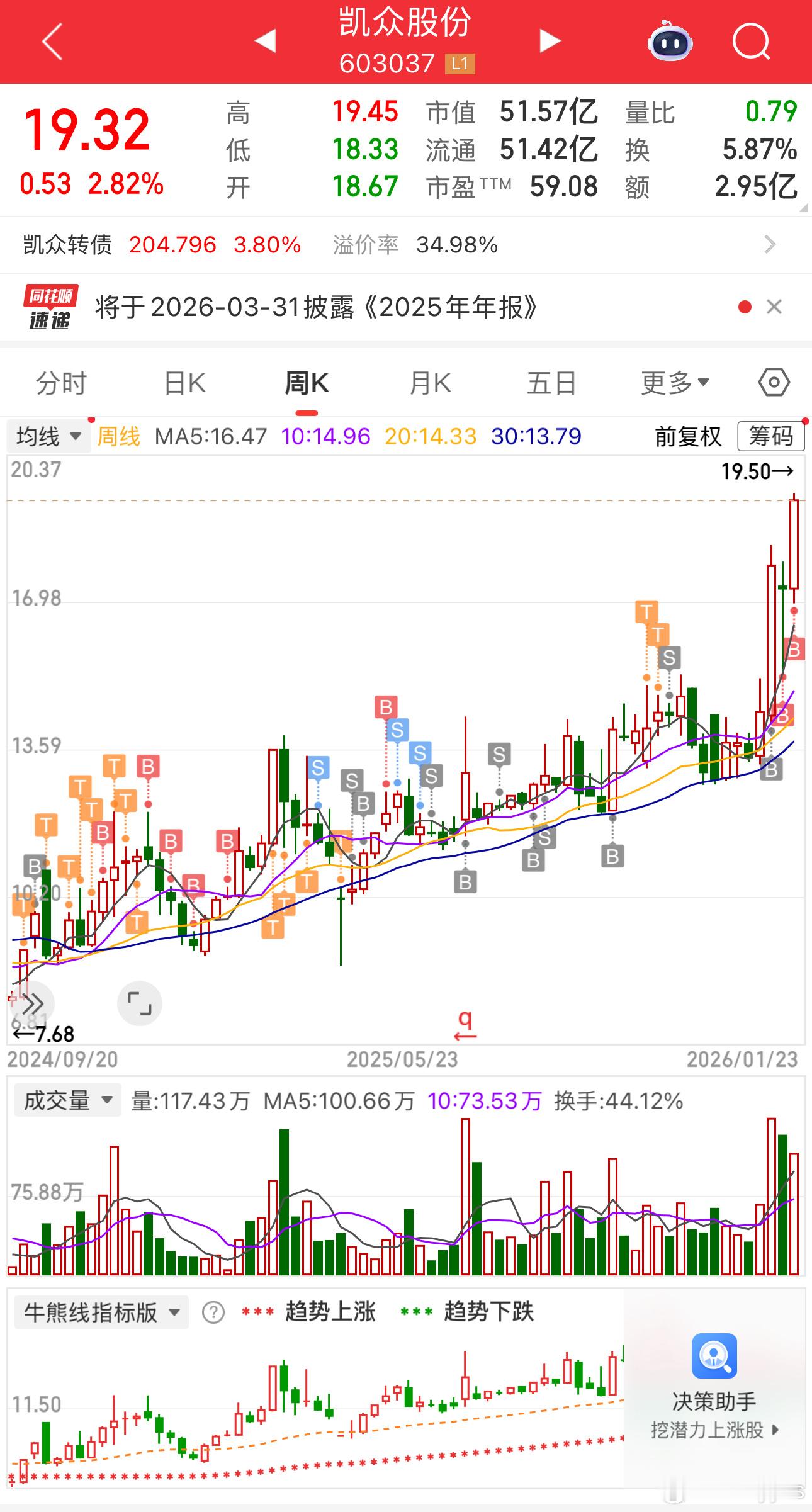 因为什么，因为爱情