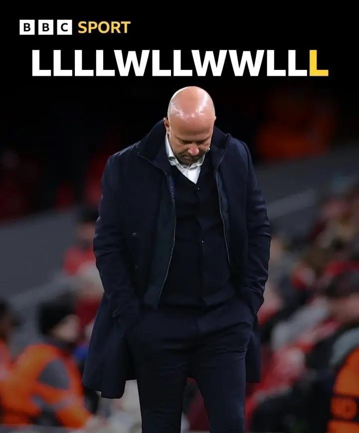 欧洲转会新闻！★审判日！利物浦明日将开会讨论斯洛特的未来，芬威体育集团足球首