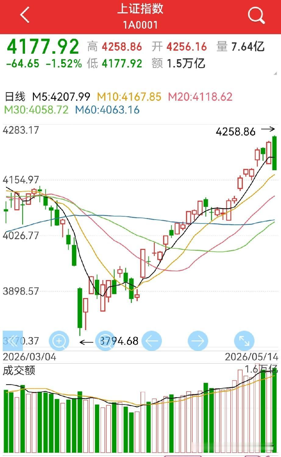 谈得好，为什么还大跌？如果反弹，又会是什么板块？老股民说道说道：1，昨天
