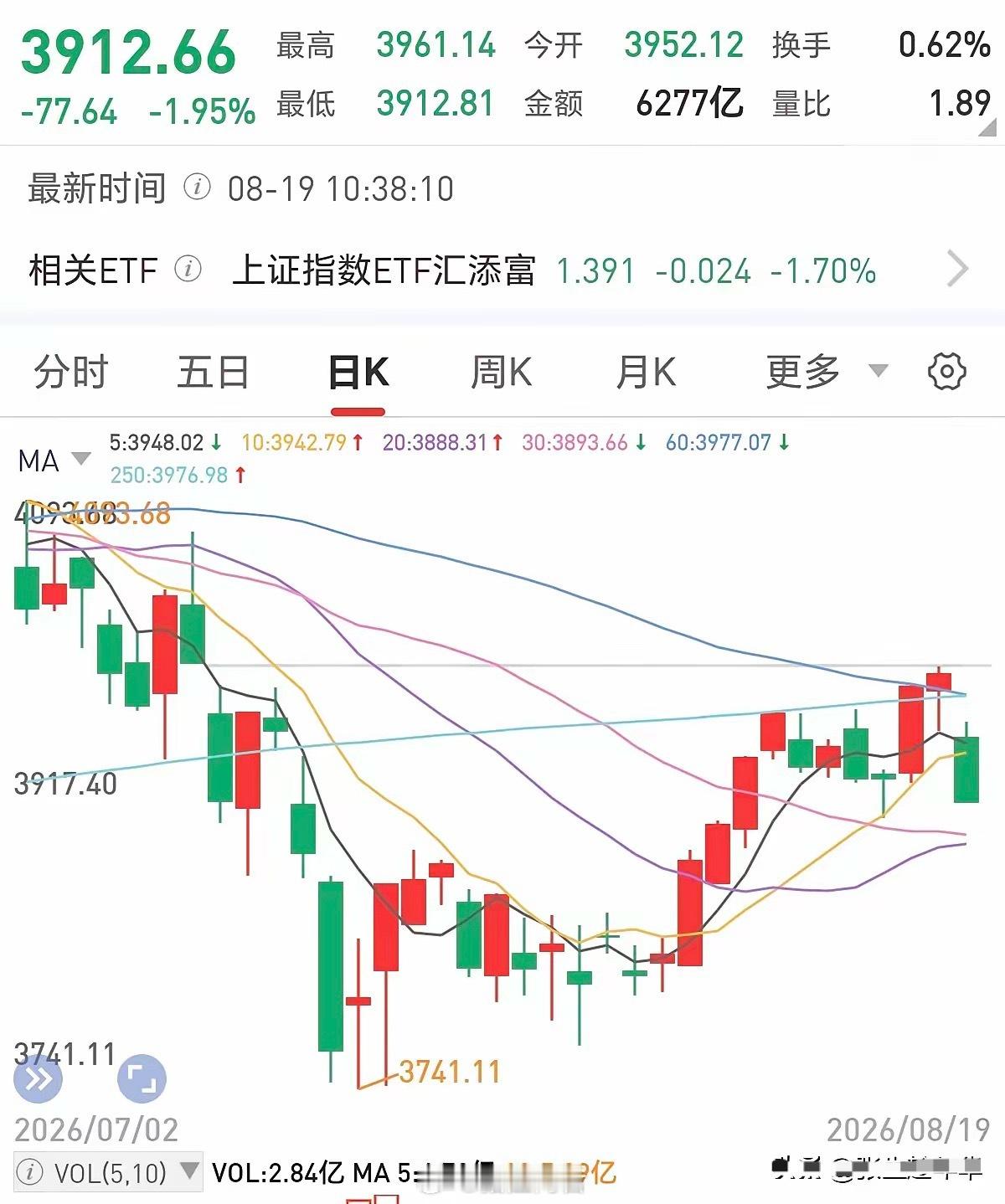 A股今天暴跌的原因曝光！真相让人很是气愤，明面上是美股大跌情绪传导共振，但是今天